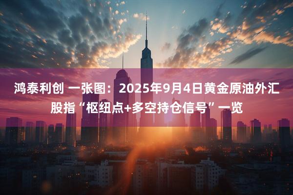 鸿泰利创 一张图：2025年9月4日黄金原油外汇股指“枢纽点+多空持仓信号”一览